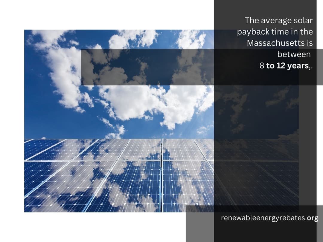 What is the average solar payback time in Massachusetts.jpg